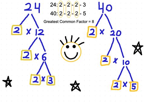 gcf of 24 and 40|gcd calculator online.